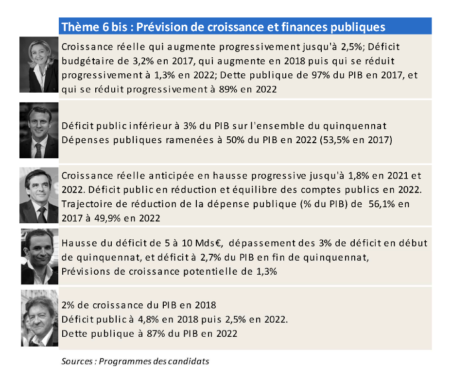 Thème 6bis