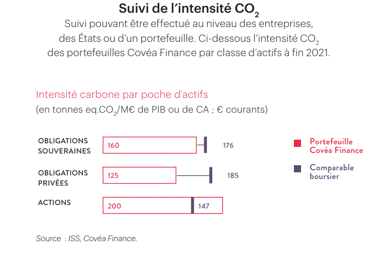 Intensité carbone 22