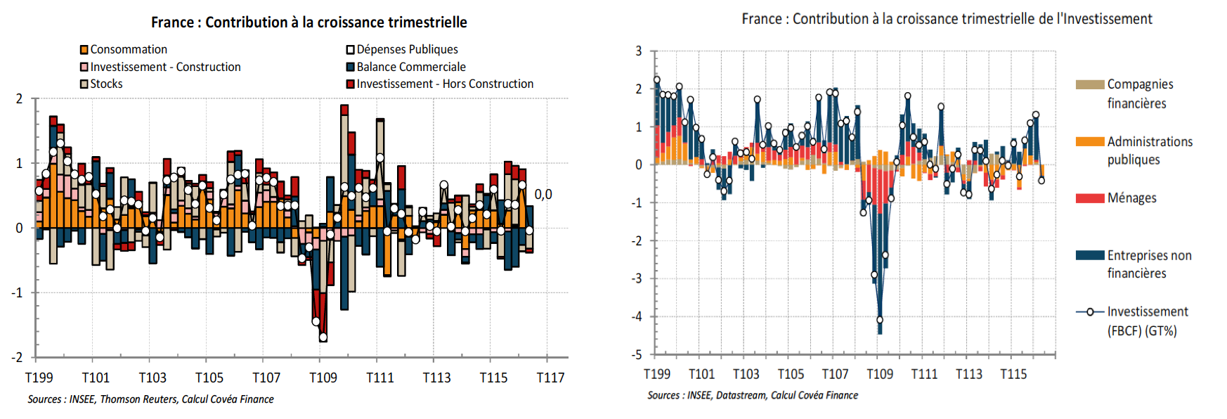 France Croissance