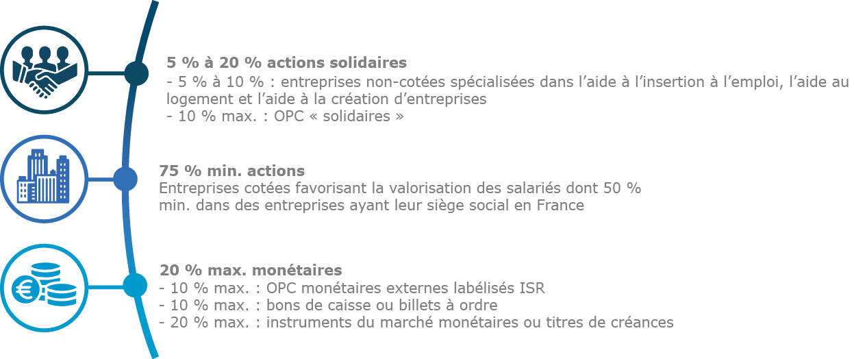 Graph Actions Solidaires