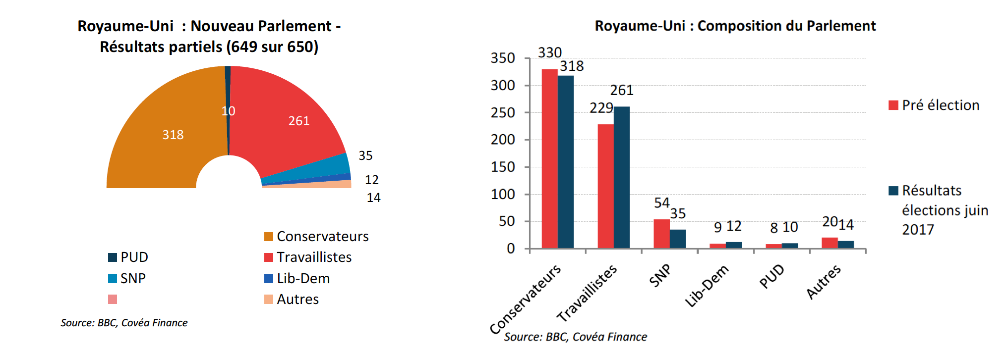 Gouvernement UK